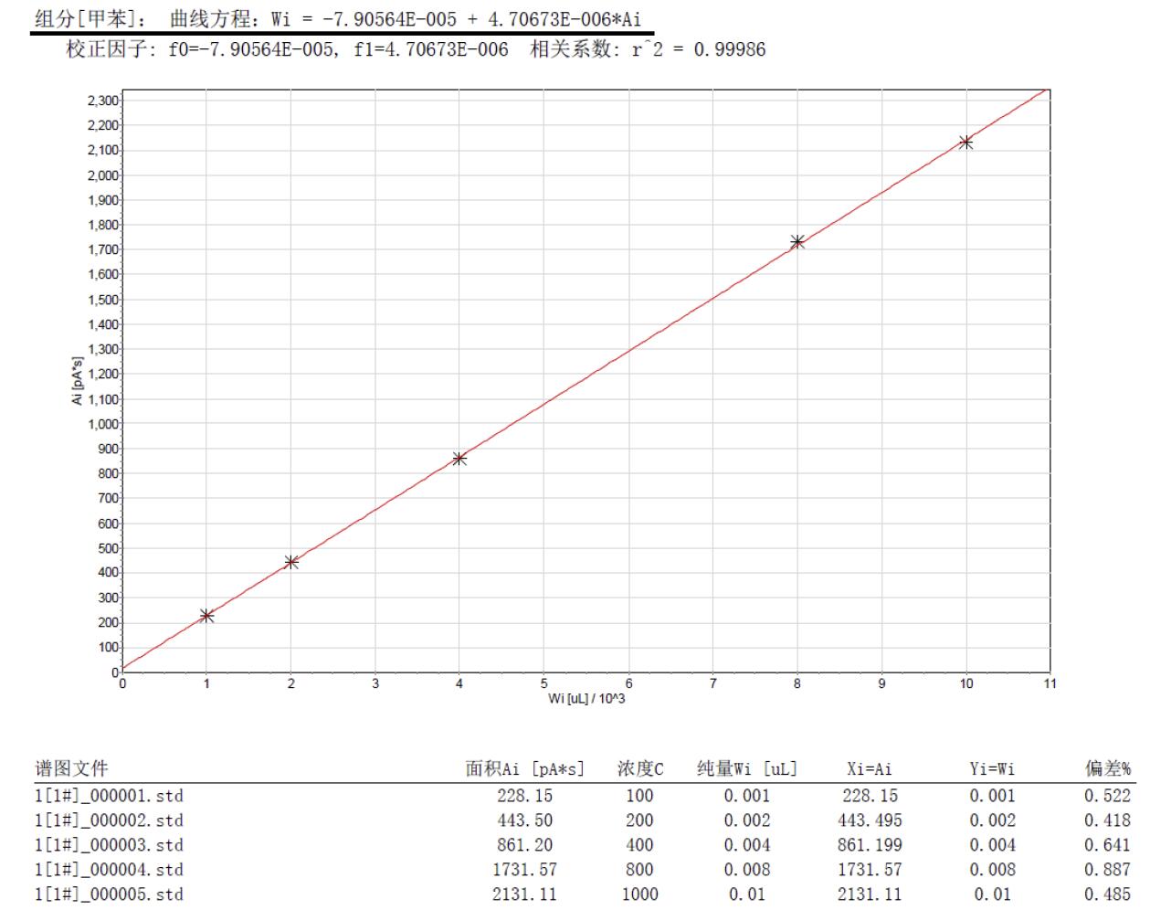 北京踏實德研儀器有限公司 北京踏實德研儀器有限公司